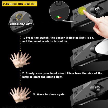 180 Degree LED Headlamp