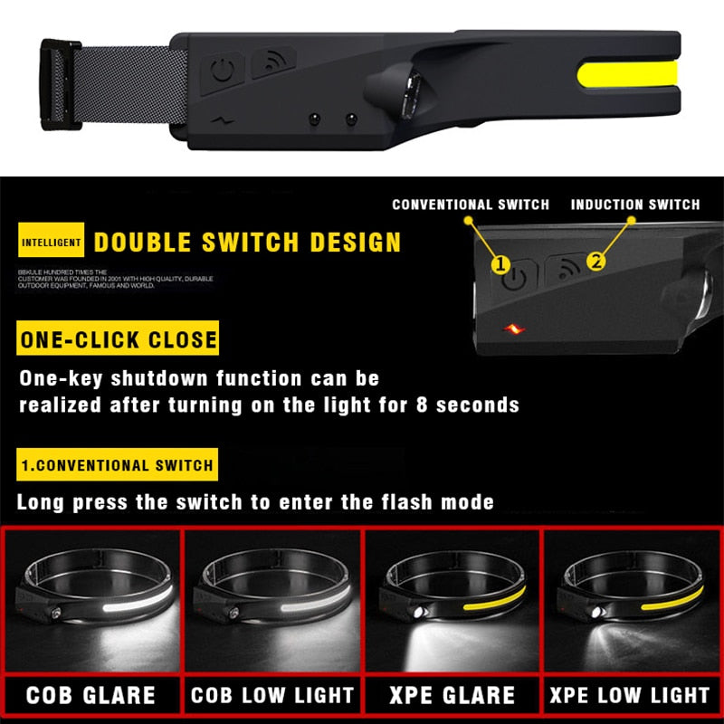 180 Degree LED Headlamp